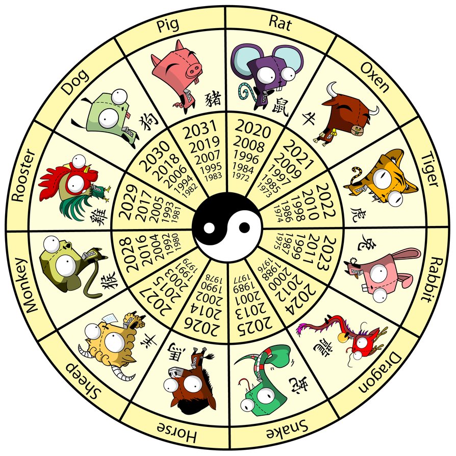 Download this Chinese Zodiac... picture