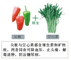 Peppers and greens react positively to eachother