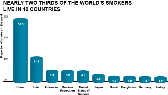 World Health Org, 2008